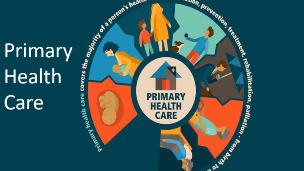 Primary care clinic in Houston providing comprehensive healthcare services for families and individuals